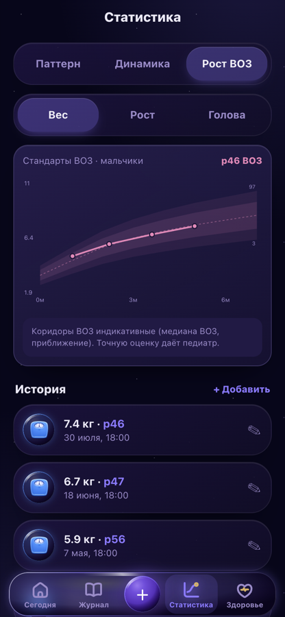 Экран роста по ВОЗ